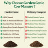 Cow/Organic Manure